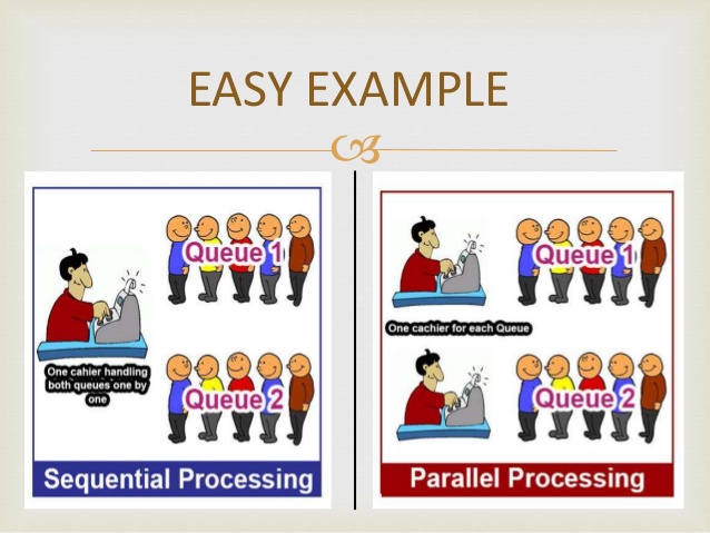 serial processing examples