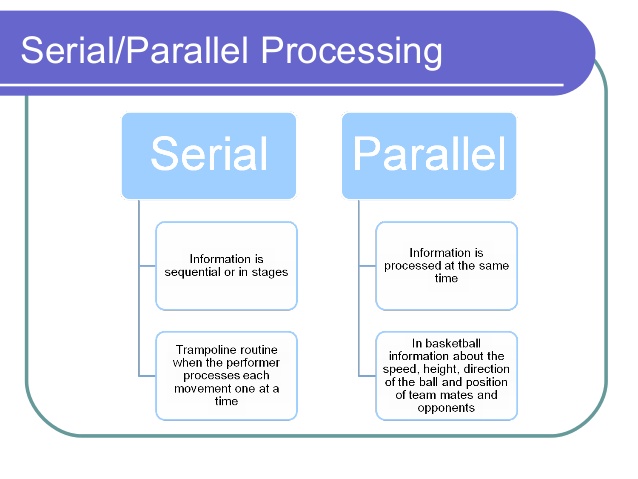 serial processing examples